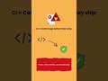 CI/CD Pipeline Explained in 60 Seconds — Every Developer Must Know This #shorts
