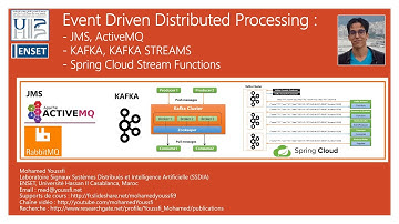 Part 1 - Even Driven Distributed Processing With Spring Cloud Stream Functions - KAFKA  Broker