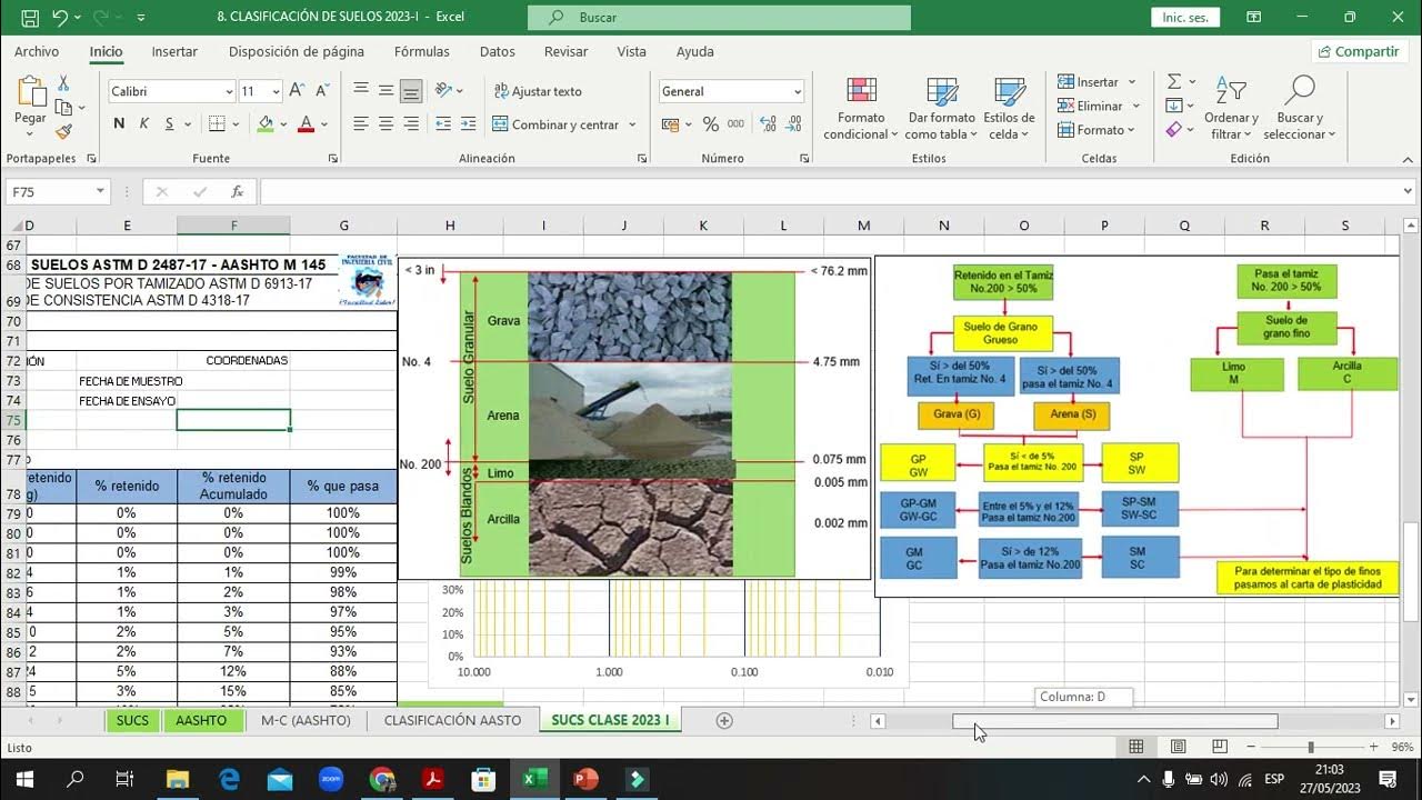 Clasificaci n de suelos blandos astm d2487 17 unified soil