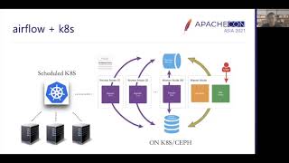 《Airflow with kubernetes for data processing 》-- 栾鹏