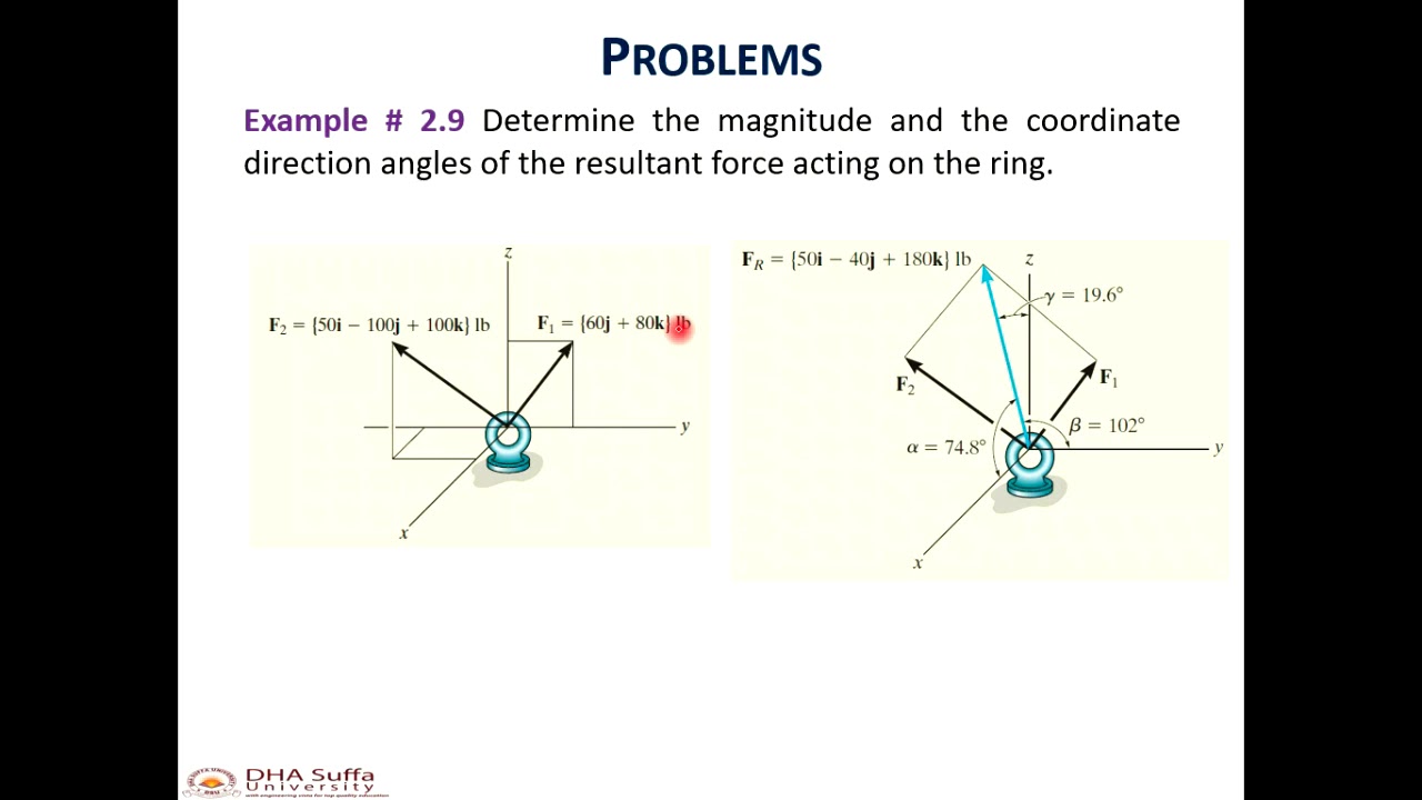 Engineering Statics - Components of a Vector in 3D - YouTube