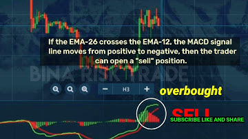 🔥📈📉 Never lose - only 1 MACD indicator always wins - Best pocket option trading strategy 📈📉