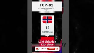 TOP LARGEST Oil-Producing Countries 2022 (20-10)