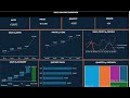How To Create Dashboard In Excel Using PivotTable