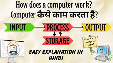 How Does a Computer Work? | Step-by-Step Beginner’s Guide – Shree Krishna Computer Classes