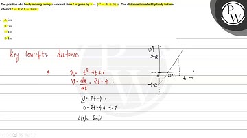 The position of a body moving along \(x\) - axis at time \(t\) is given by \(x=\left(t^{2}-4 t+6...