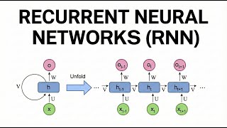 Recurrent Neural Networks From Scratch in Python