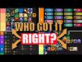 *REACTING* to ALL TIERLISTS - WHO GOT IT RIGHT? Discussion & Analysis | World of Warcraft Midnight
