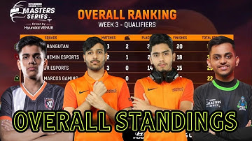 🇮🇳 Nodwin Lan Event Points Table | Week 3 Day 1 | Overall Standings | BGMI Tournament