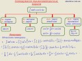 Інтегрування деяких тригонометричних виразів