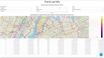 Insight Project Demo: First & Last Mile