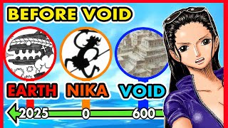 One Piece Lore: What Happened BEFORE the Void Century? Profile