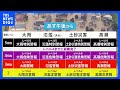 「警報」「注意報」などの防災気象情報 あす大幅刷新 災害ごとに名称を整理 警戒レベル4相当に「危険警報」を新設 気象庁|TBS NEWS DIG