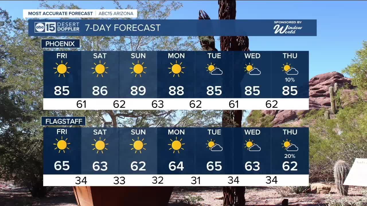 Staying dry and warming back up this weekend - YouTube