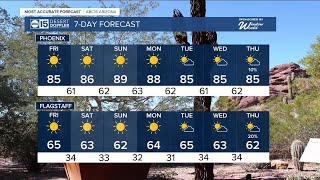 Staying dry and warming back up this weekend