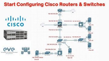 How to start configuring Cisco Router and Switches | Part-2: Routing & Switching 😎👍😎