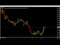 Binary Option Signals For IQ Option Live Trading - YouTube