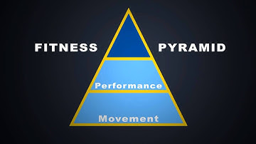 PFA Exercise Science:  Concept