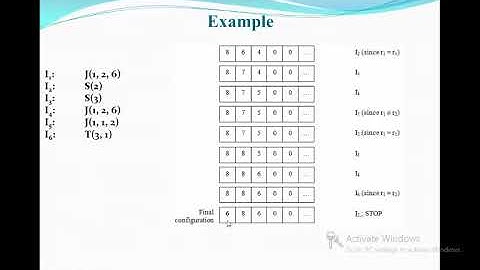 computability 1 Computable Functions