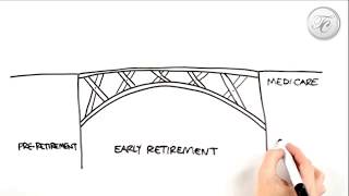 How to Retire Early