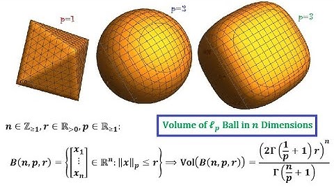 Volume of ℓp-ball in n dimensions