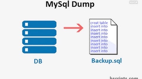 How backup MySql database using the MySQLDump