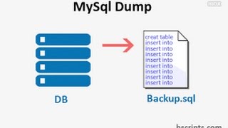 how backup mysql database using the mysqldump