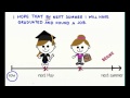 Future Perfect 