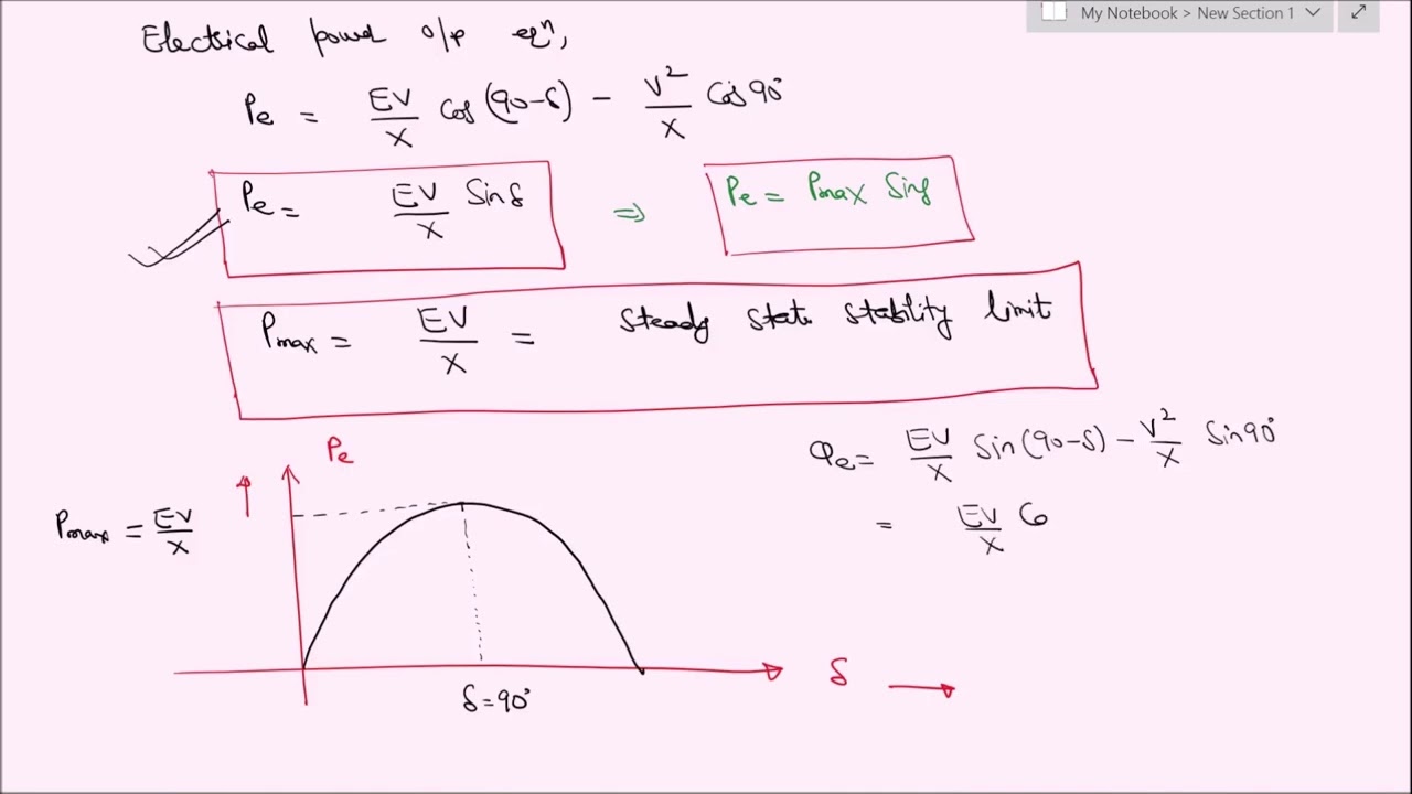 Lec-22 Rotor dynamics and swing equation (Power System Stability)