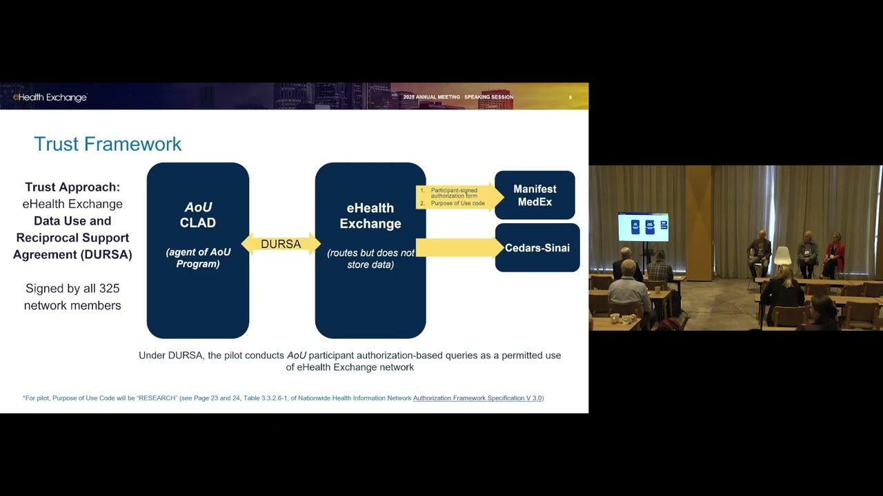 Session 8:  It Worked For all of Us: Unlocking Data for Research