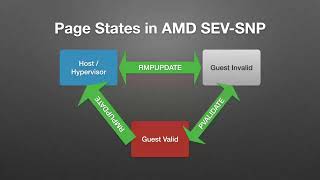 The Secure VM Service Module -  An In-Guest Paravisor in Rust