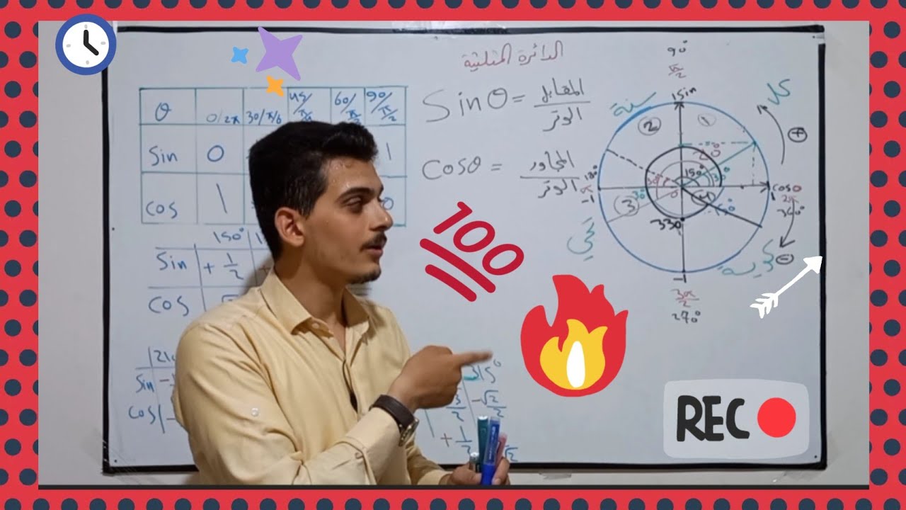 الدائرة المثلثية (عاشر-حادي عشر-بكالوريا)