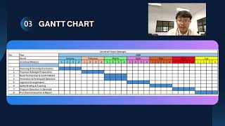 Presentation Assignment 2 