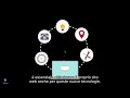 SEO Avanzata per IA e Voce Guarda il Video per Capire Come Funziona