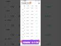 Live intraday Straddle Strategy #priceaction #viral #trending  #niftyoptions #tradetron #exness #btc