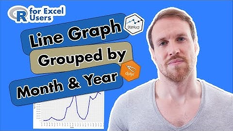 How to create a Line Graph & Group by Months & Year | ggplot2 dplyr | R for Excel Users & Beginners