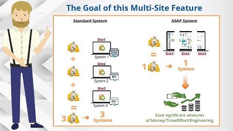 Inventory System - Multi Site Feature
