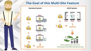 Inventory System - Multi Site Feature