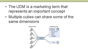 SSAS 101   Introduction to Analysis Services