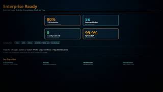 AutoAI Labs — 145 APIs Built in 72 Hours | The AI Product Factory