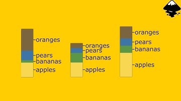 Stacked Bar Graph in Inkscape