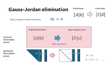 Gauss-Jordan Elimination & Curve Fitting with Python: Hands-On Tutorial