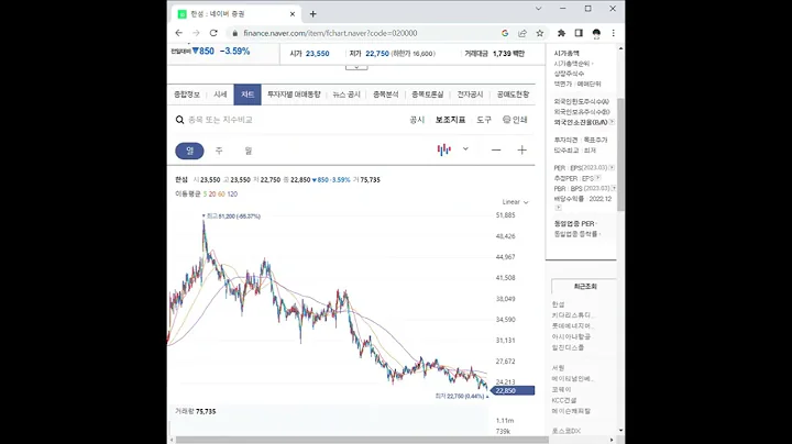 020000한섬 주가 전망 및 차트 분석