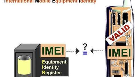 8 Basic Procedures 1 International Mobile Equipment Identity IMEI