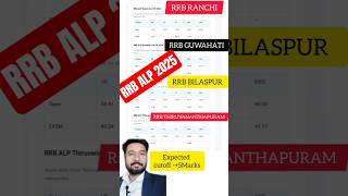 RRB alp 2025 cbt1 result, rrb alp cut off 2025, RRB guwahati, RRB Bilaspur, RRB Thiruvananthapuram