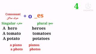 جمع الاسماء في الانجليزية Plural in English