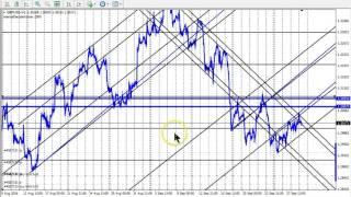 Channel Trading Forex