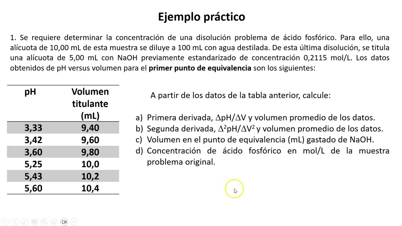 Titulación Potenciométrica