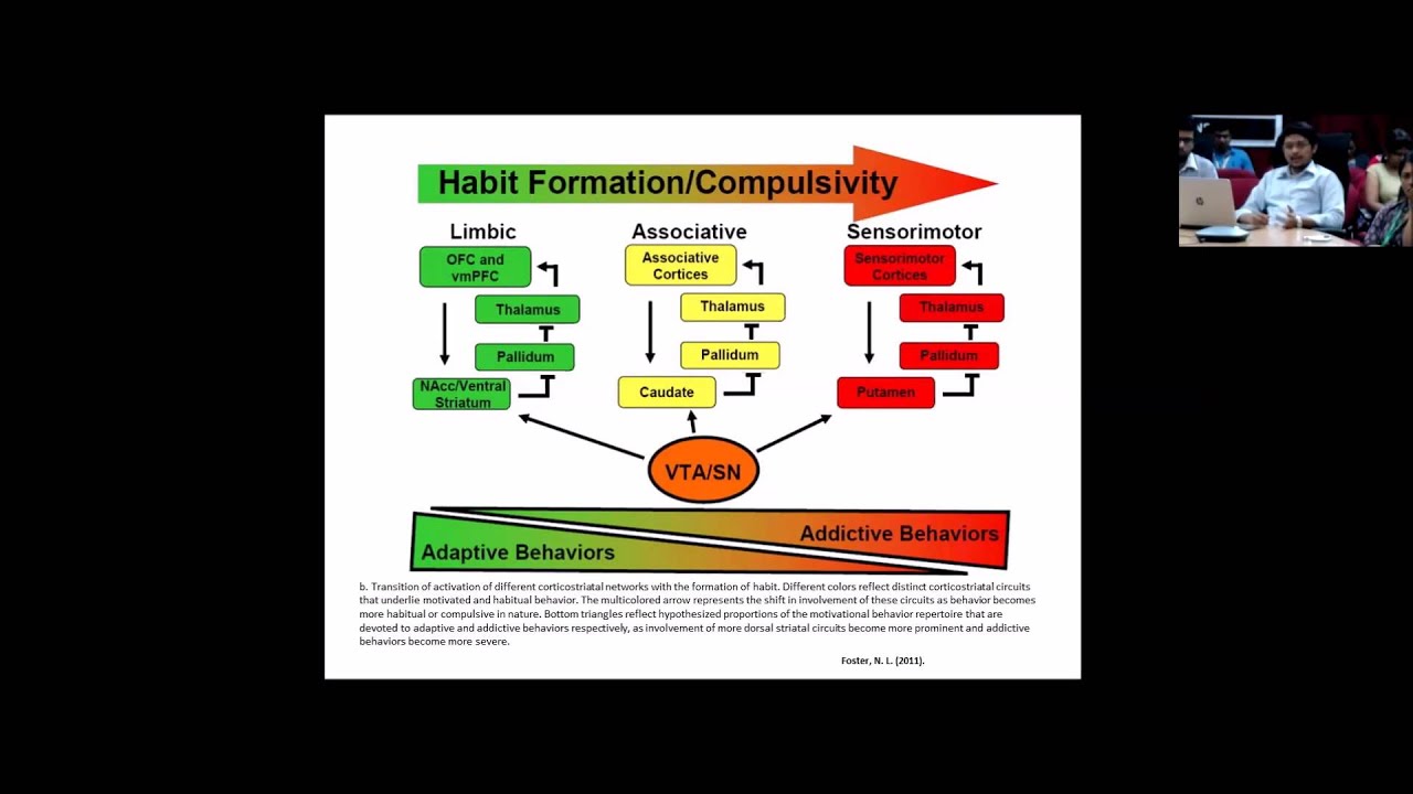Internet Addiction Disorder By Dr Bharath Holla