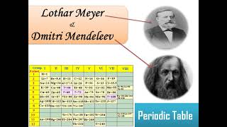 periodic table of elements ppt